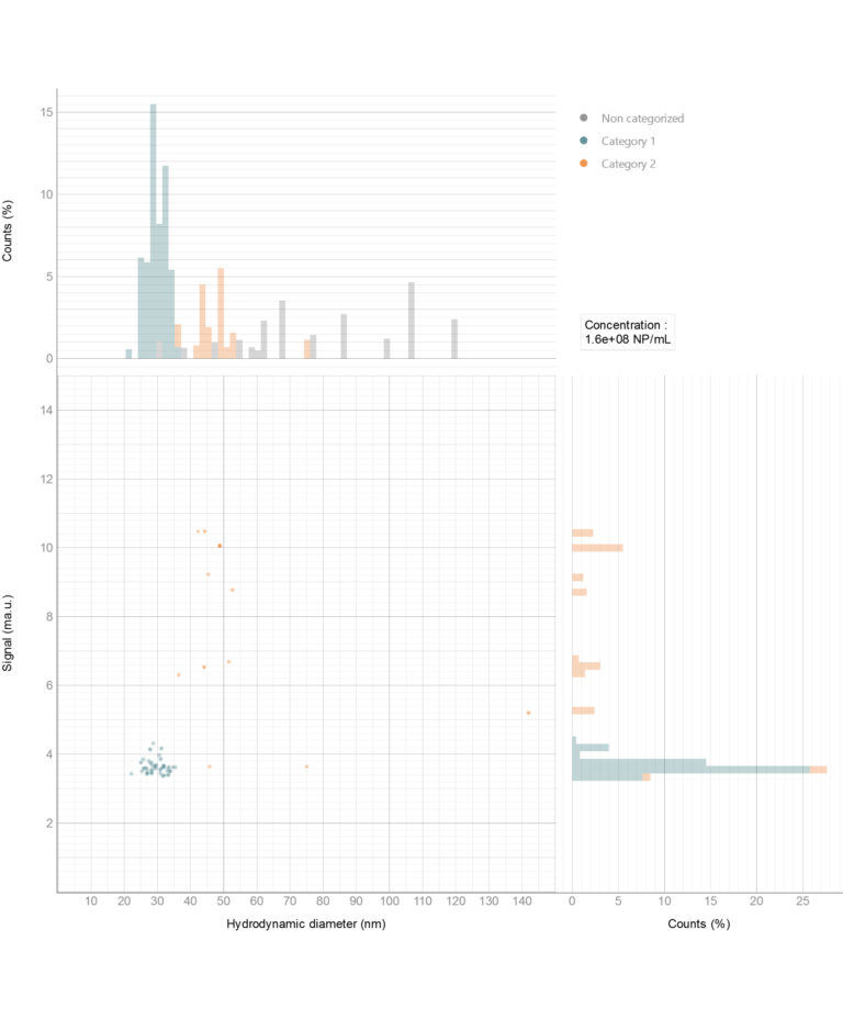 AAV measurements with dimers and trimers measured by LightWeigh