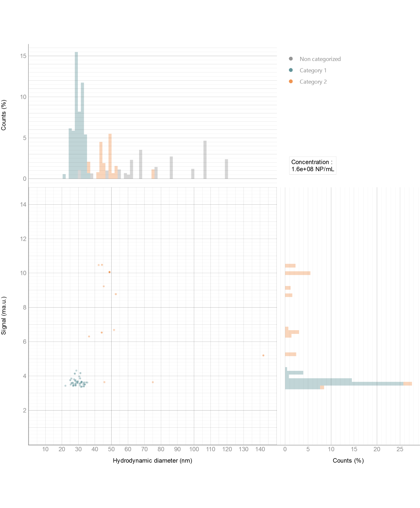 AAV measurements with dimers and trimers measured by LightWeigh