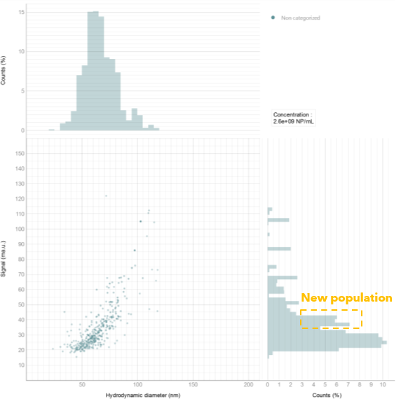 Full LNPs measured by LightWeigh